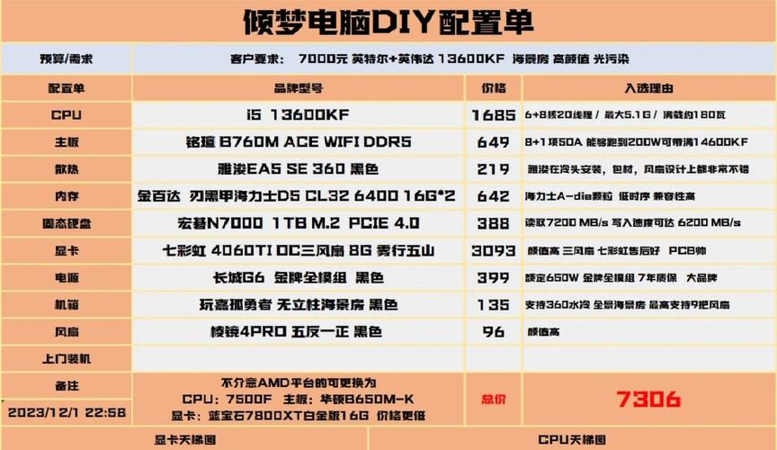 神泣SF电脑配置指南,如何平衡高配与低配需求