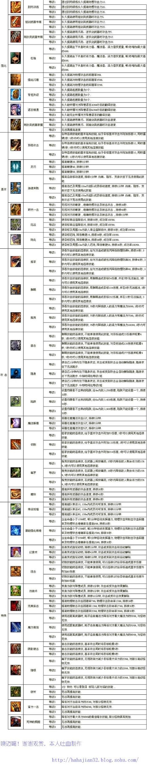 神泣SF死亡战骑战场技能深度解析