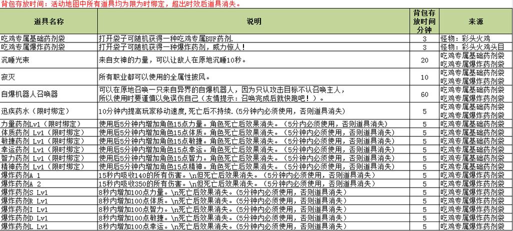 神泣私服GM命令，如何调整角色经验值