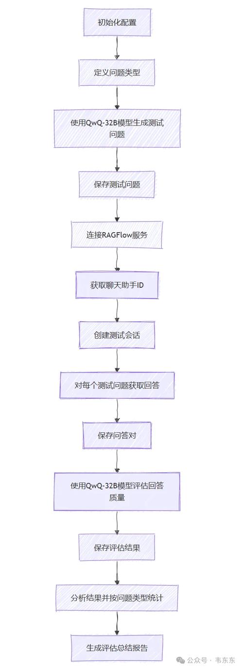 神泣SF一键挂机脚本使用全攻略