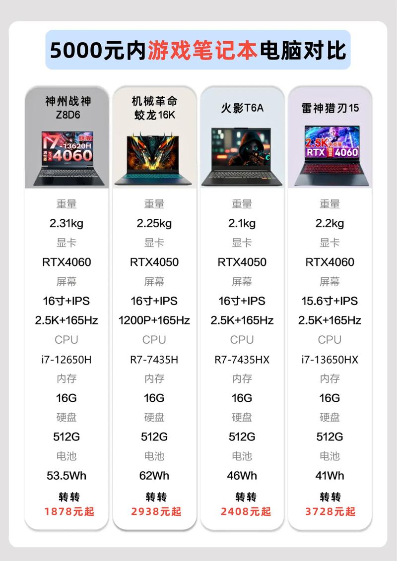 神泣SF游戏电脑配置推荐指南