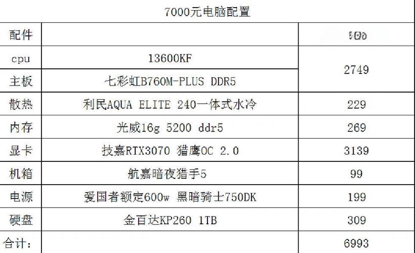 神泣SF游戏电脑配置推荐指南