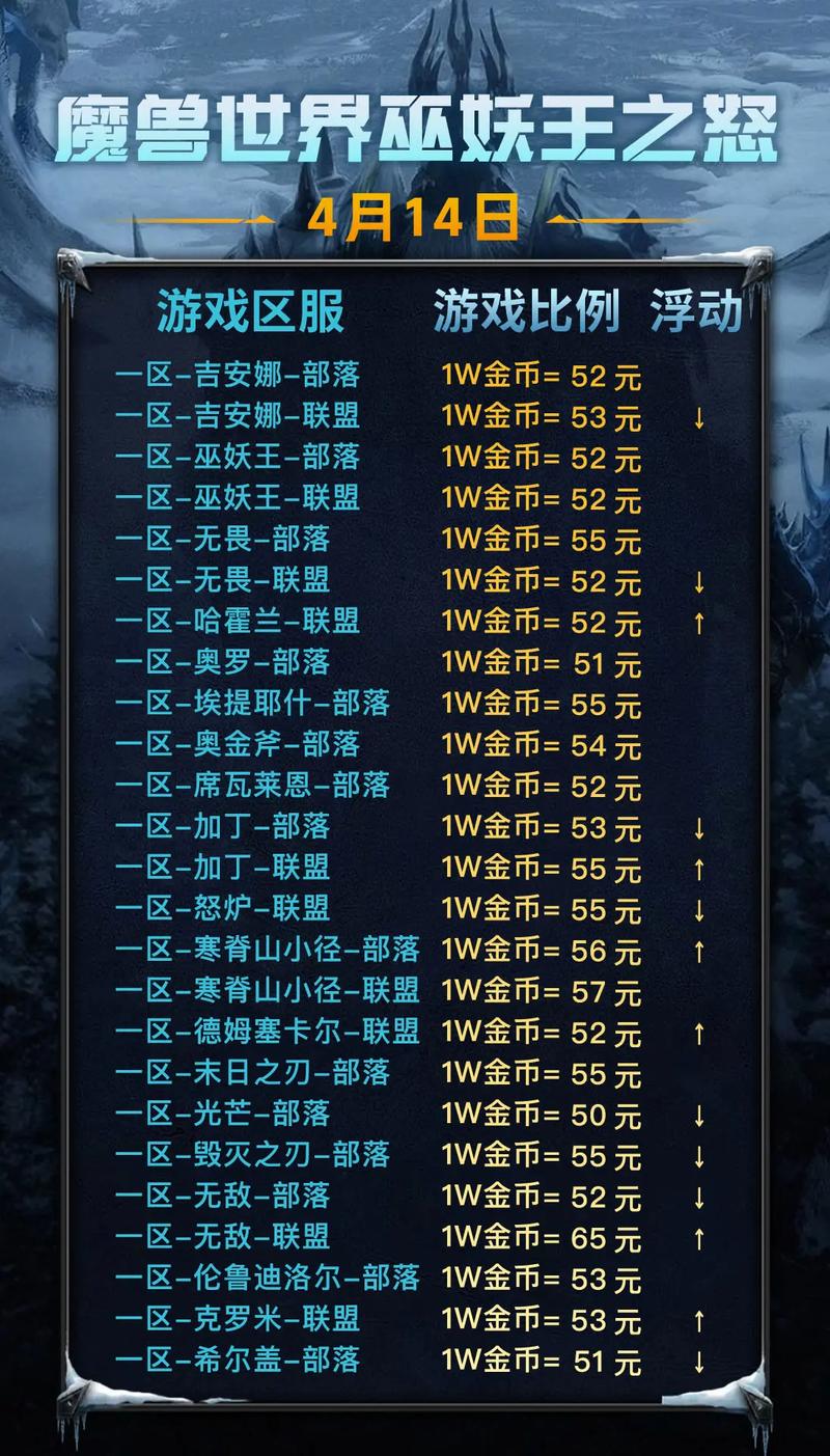 魔兽世界私服搭建服务费用详解