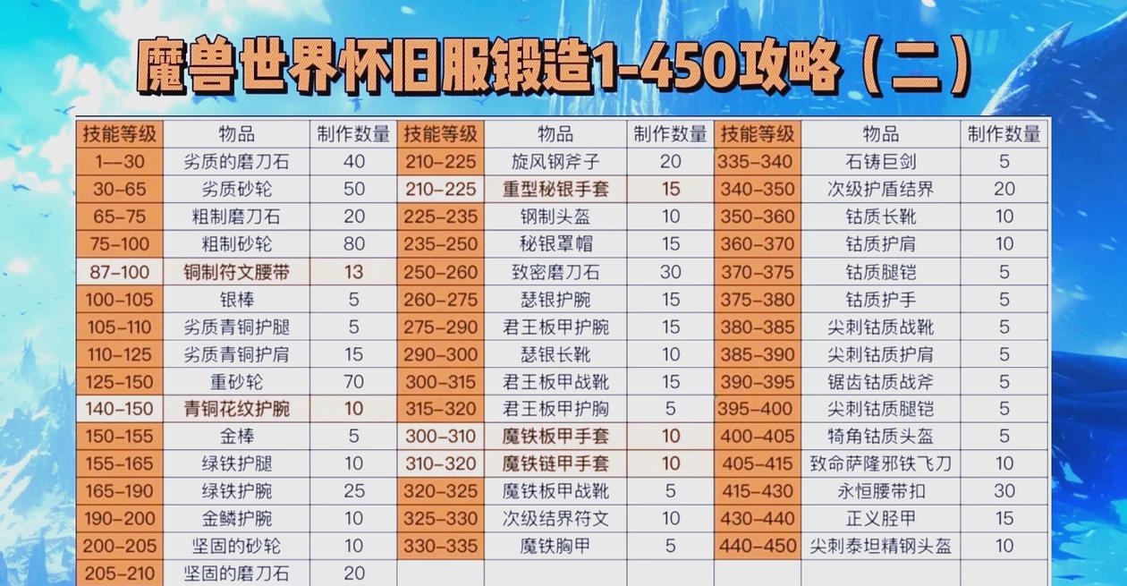 魔兽世界私服搭建指南，必备条件与详细步骤