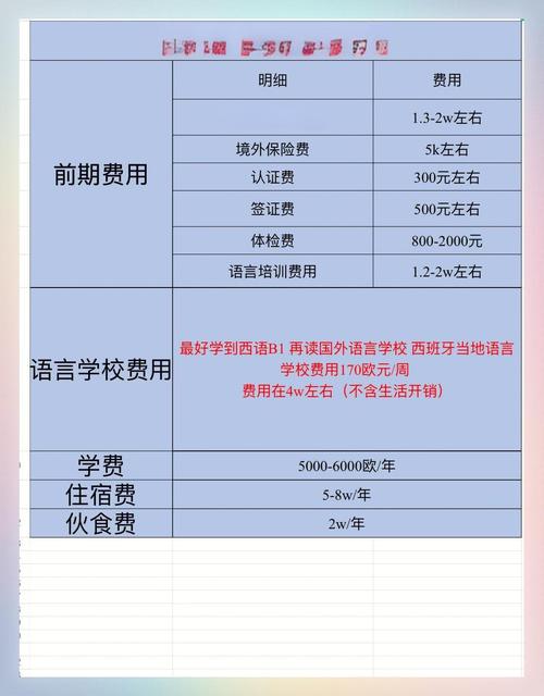 魔兽世界私服搭建成本分析